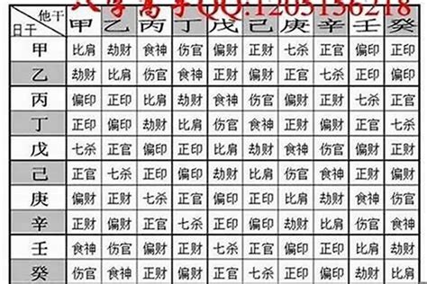 八字五兩二算重嗎